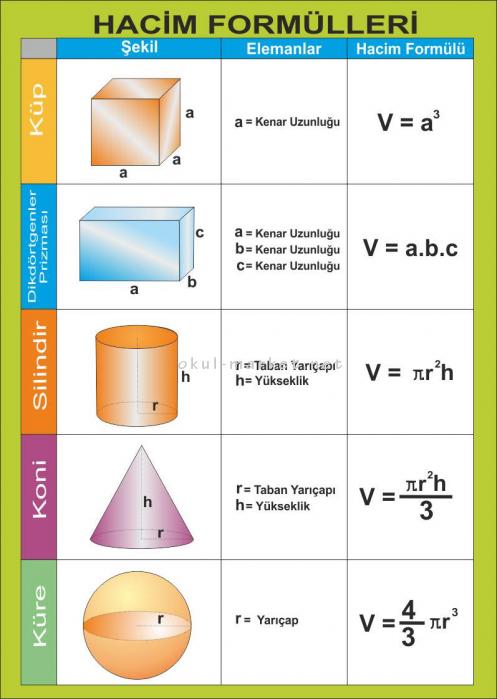 Eğitim Posterleri Eğitim Posterleri - 1 Eğitim Posteri 