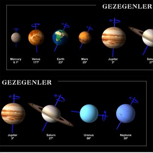 Koridor Panoları Gezegenler Gezegenler 