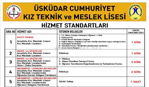 Hizmet Standartları Panosu Kamu Hzmt.  Stand. Panosu Hizmet Standartları Panosu 