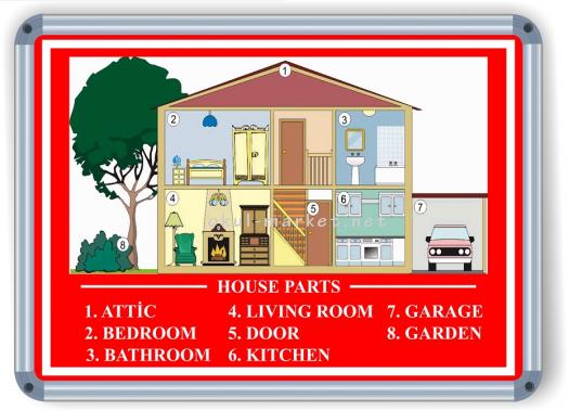 Eğitim Posterleri İngilizce Panolar HOUSE PARTS 